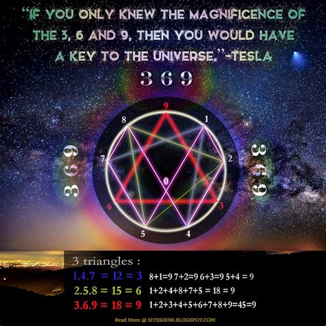 nikola tesla 3 6 9 theory|THREE.